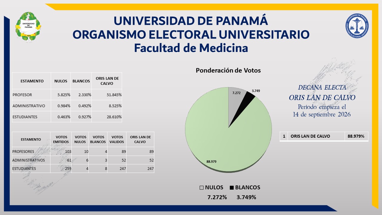 grafico-medicina-2026