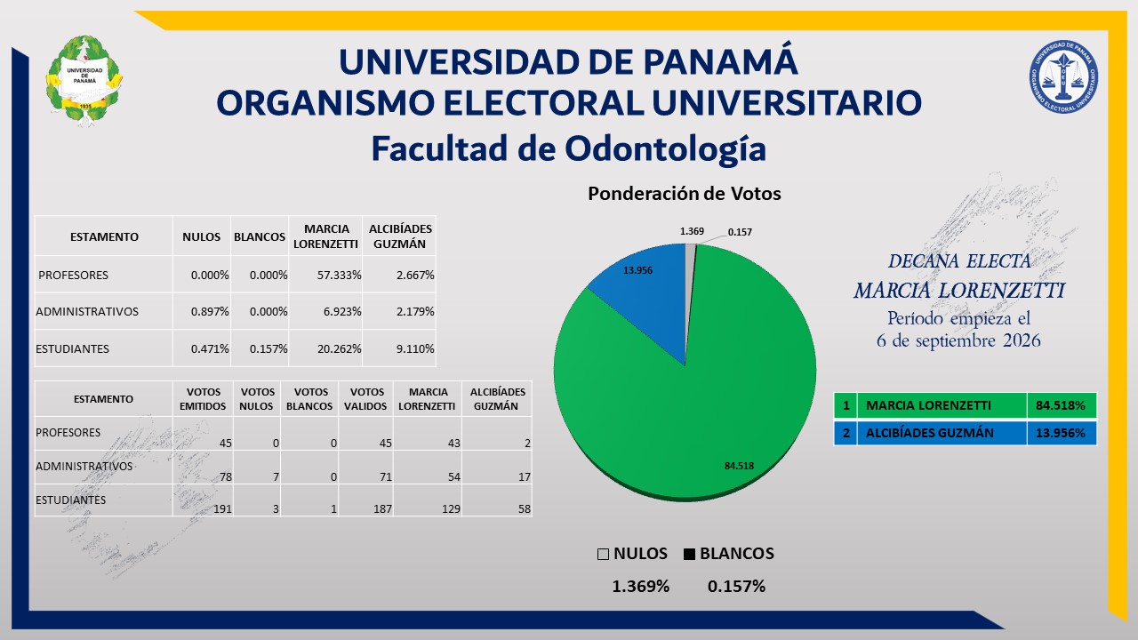 grafico-odontologia-2026