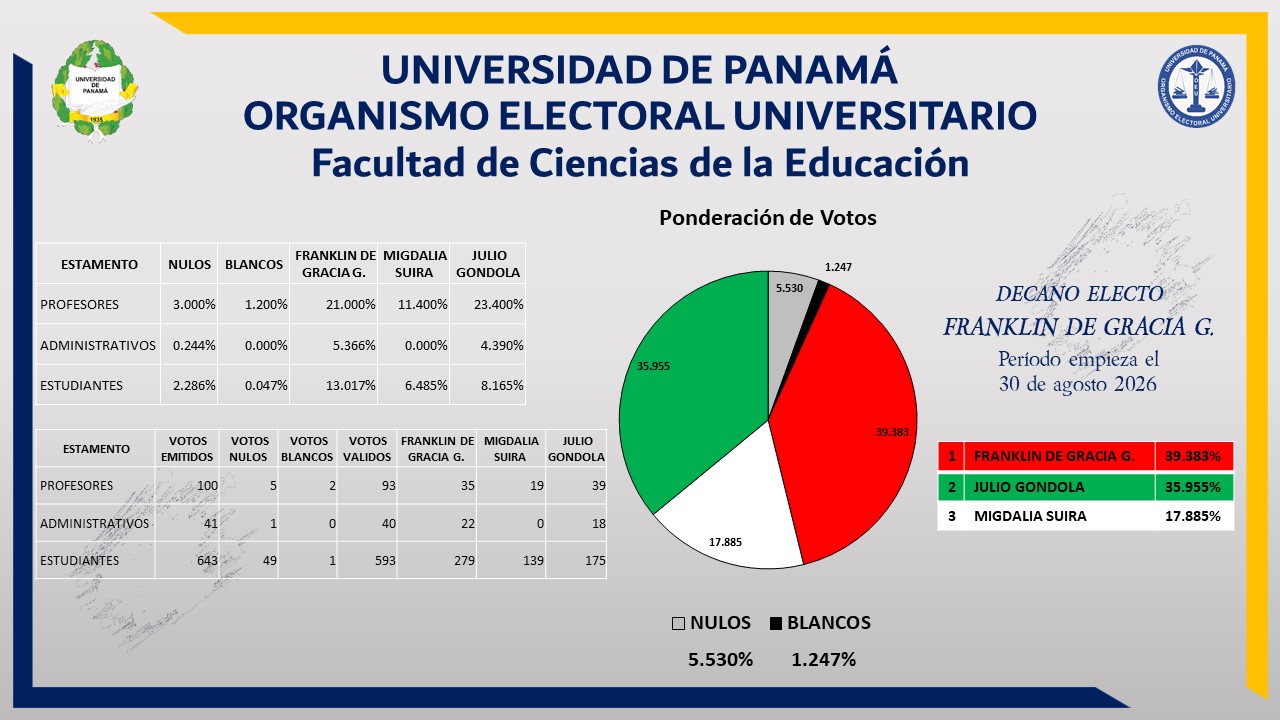 grafico-educacion-2026