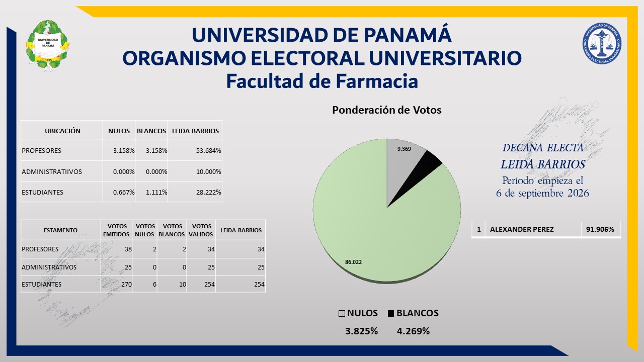 grafico-farmacia-2026