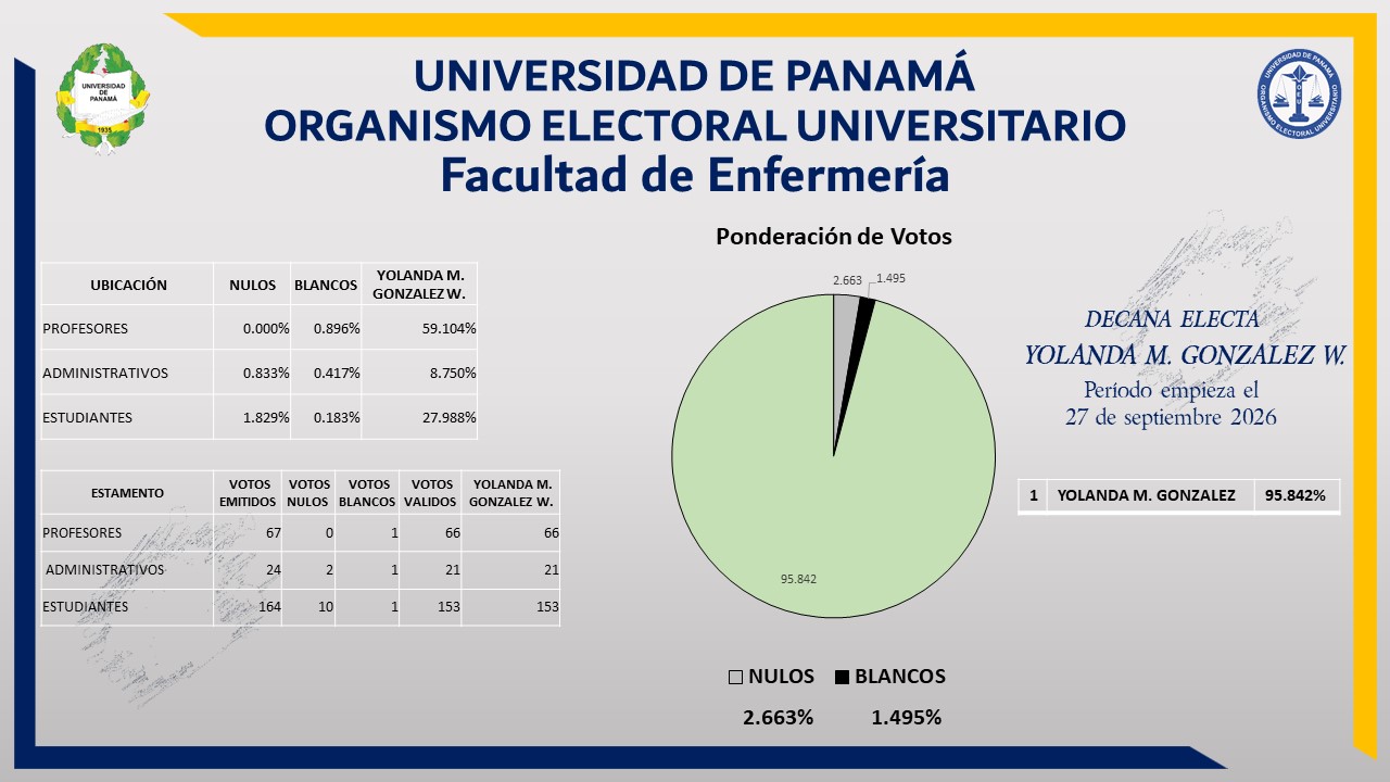 grafico-enfermeria-2026