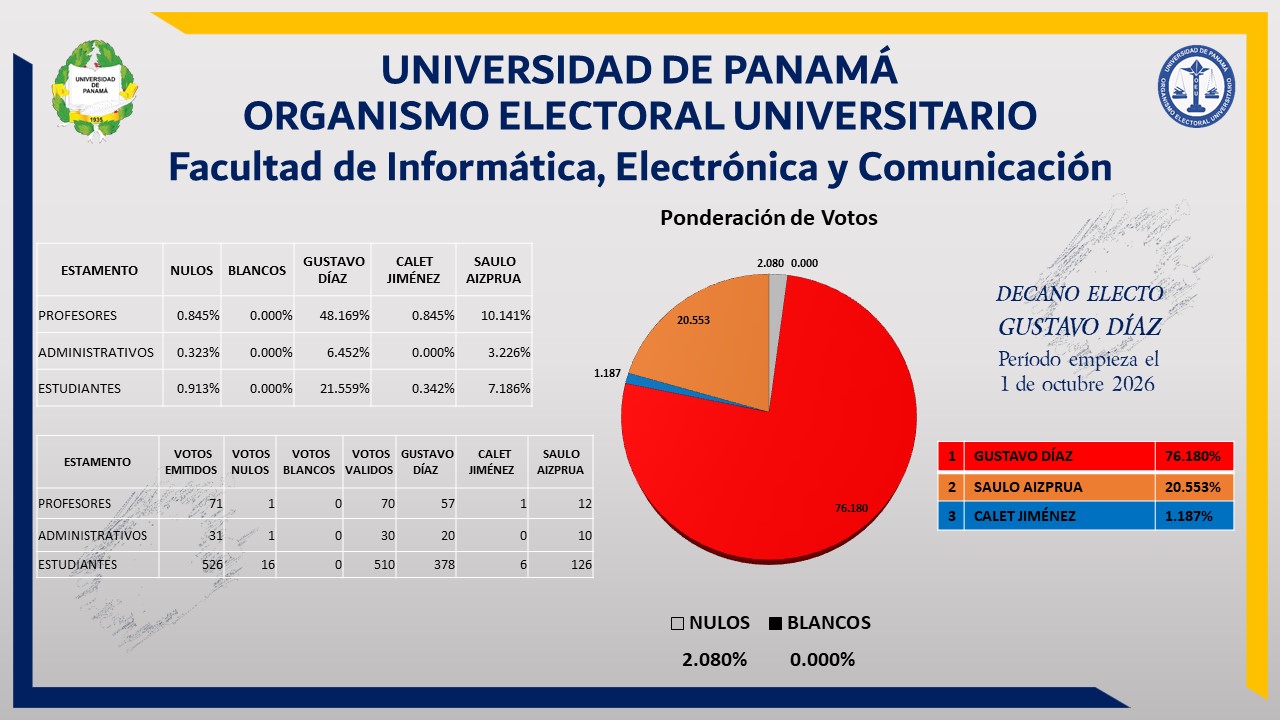 graficos-informatica-2026