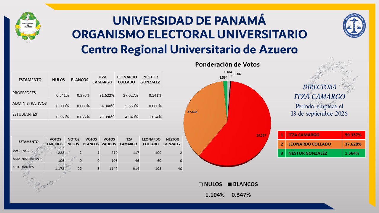grafico-azuero-2026