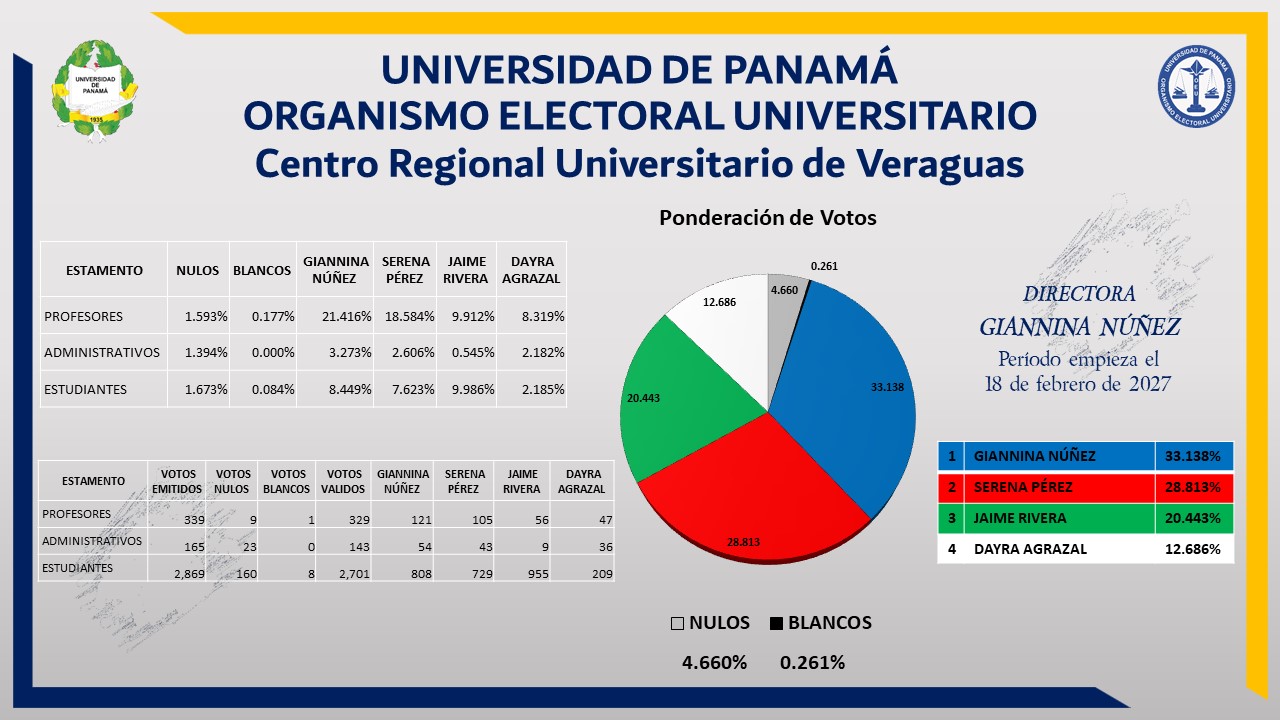 grafico-veraguas-2026