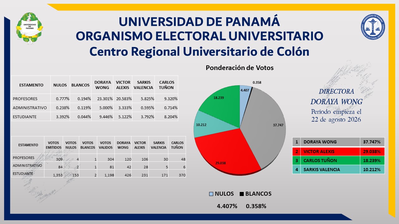 grafico-colon-2026