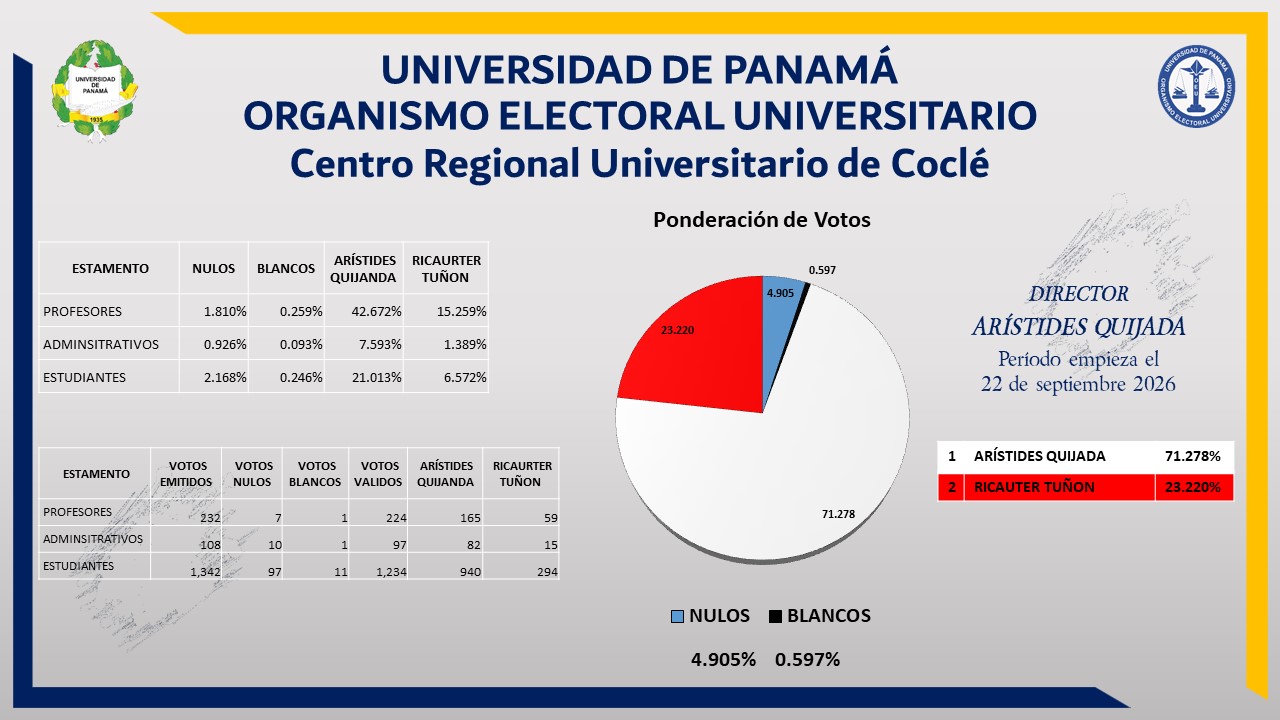grafico-cocle-2026