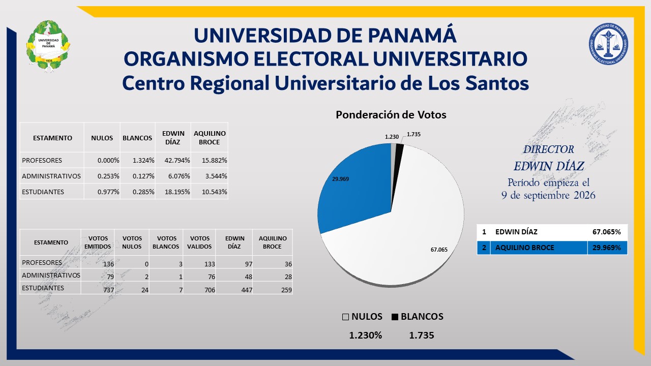 grafico-los_santos-2026