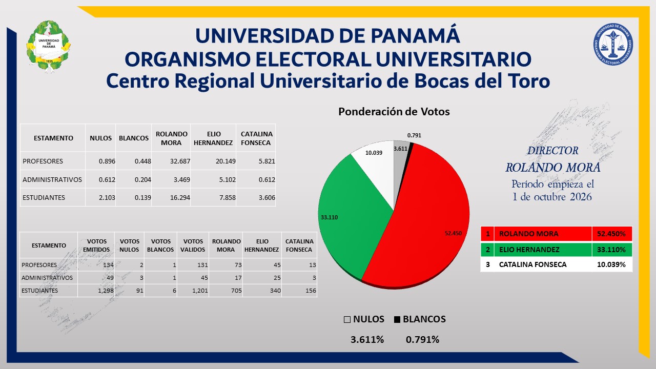 grafico-bocas-del-toro_2026