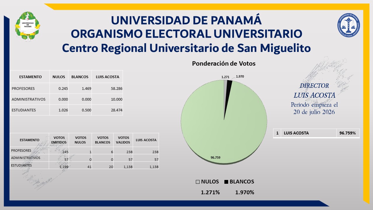 grafico-san-miguelito-2026