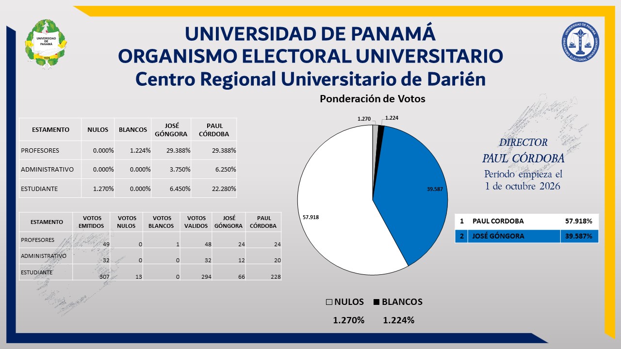 grafico-darien-2026