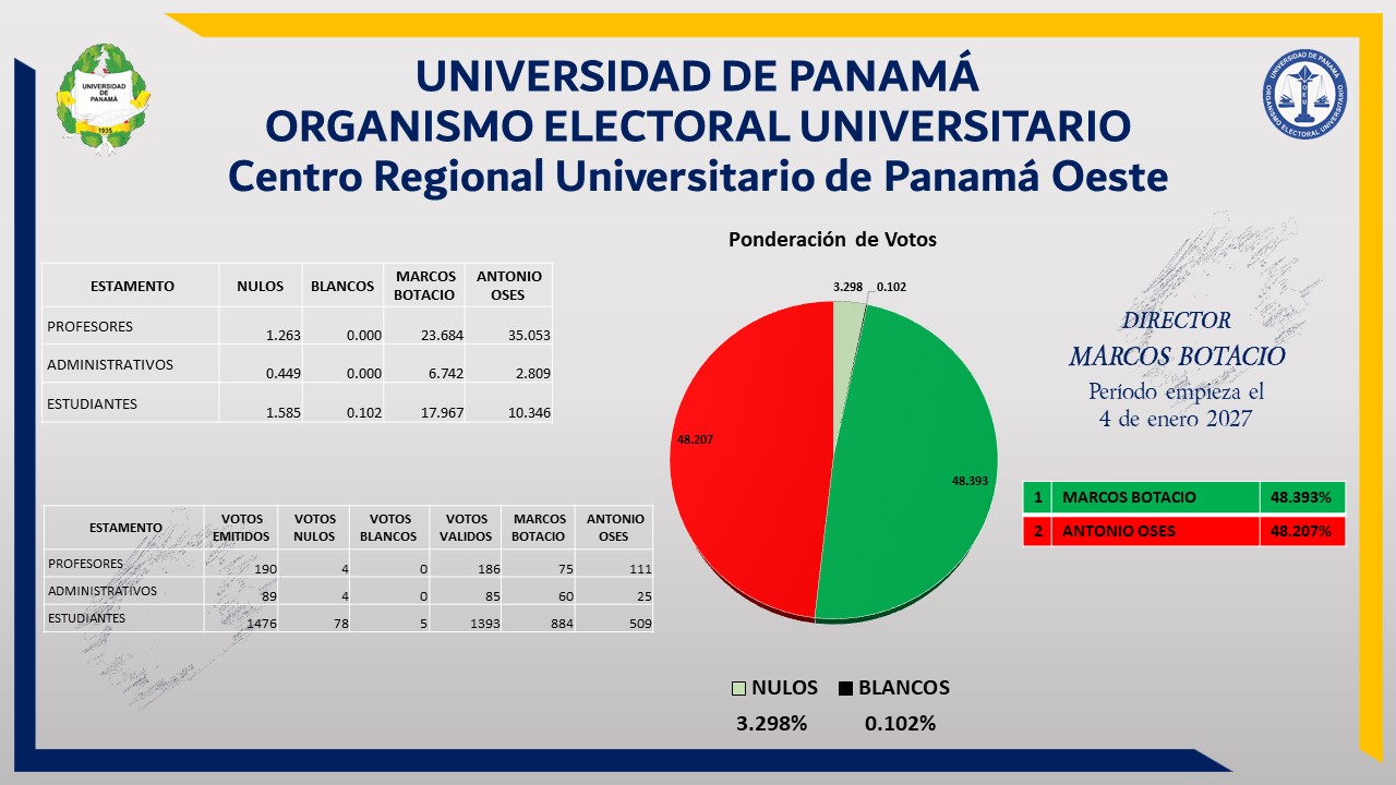 grafico-panama-oeste-2026