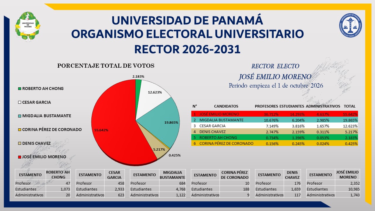 grafica-rector-2026