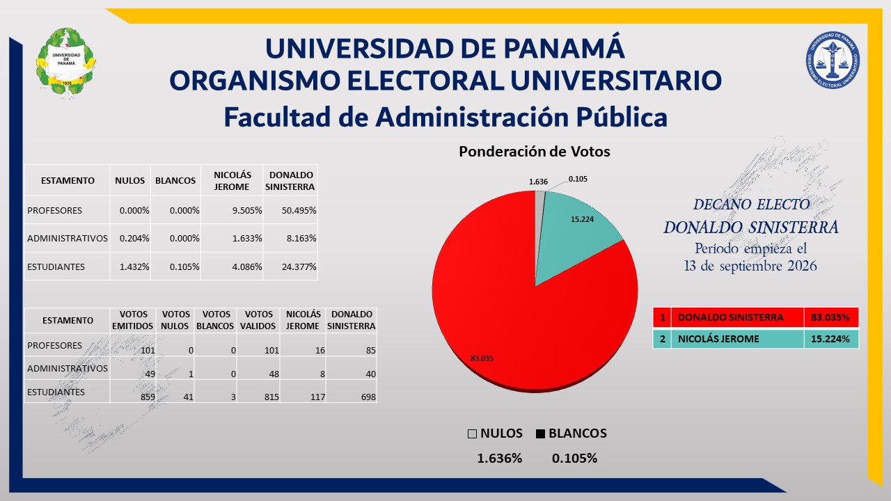 grafico-publica-2026