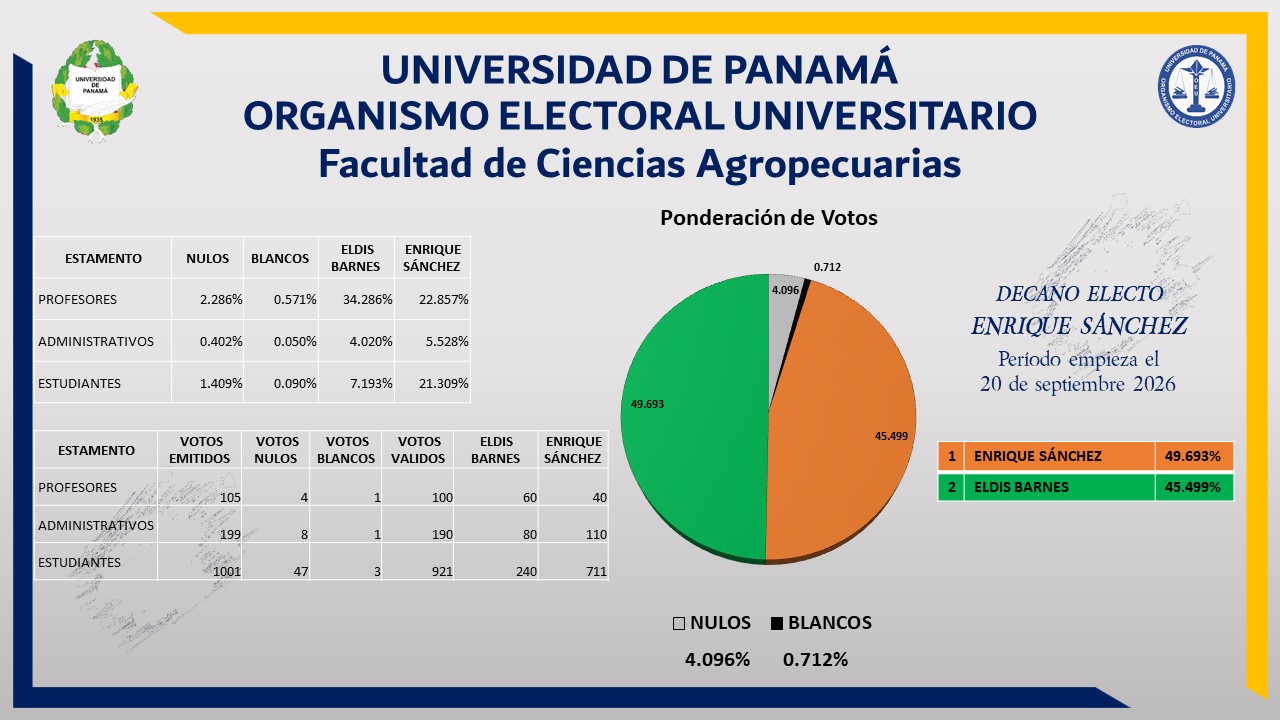 grafico-agropecuaria-2026