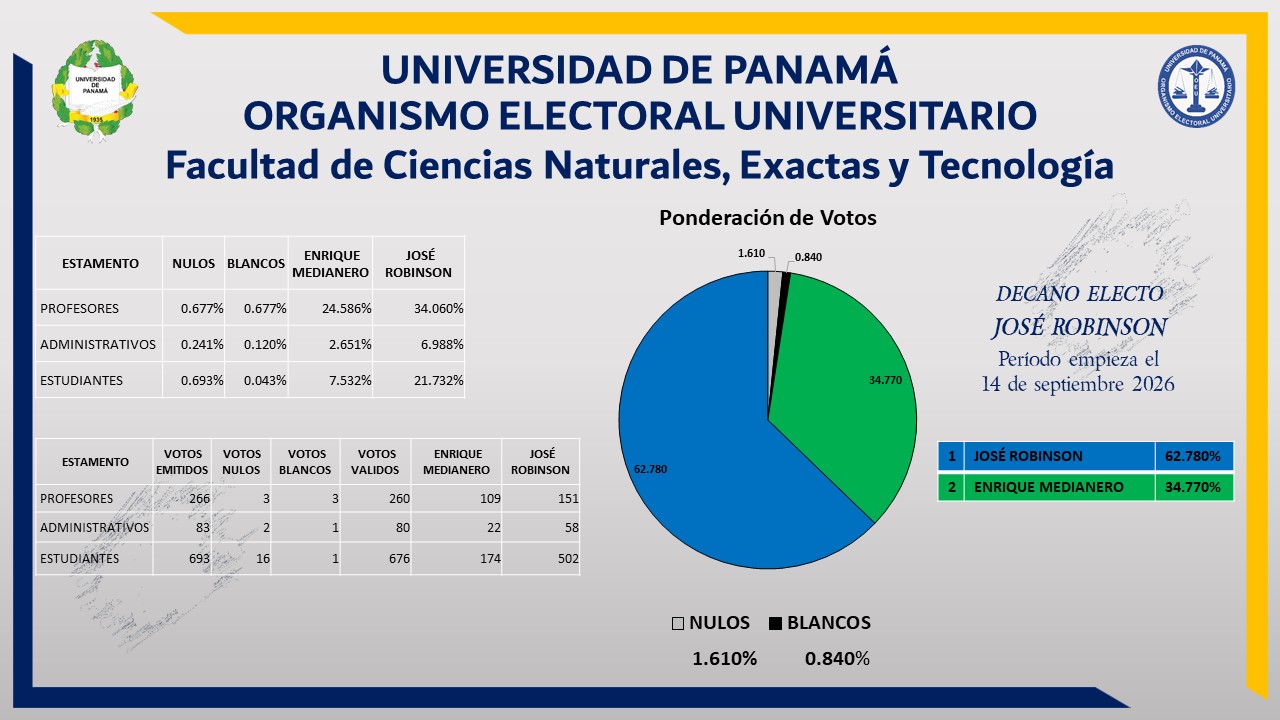 grafico-naturales-2026