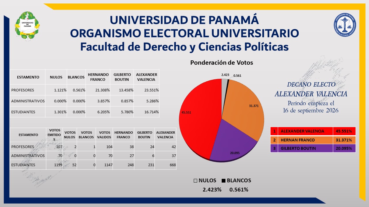 grafico-derecho-2026