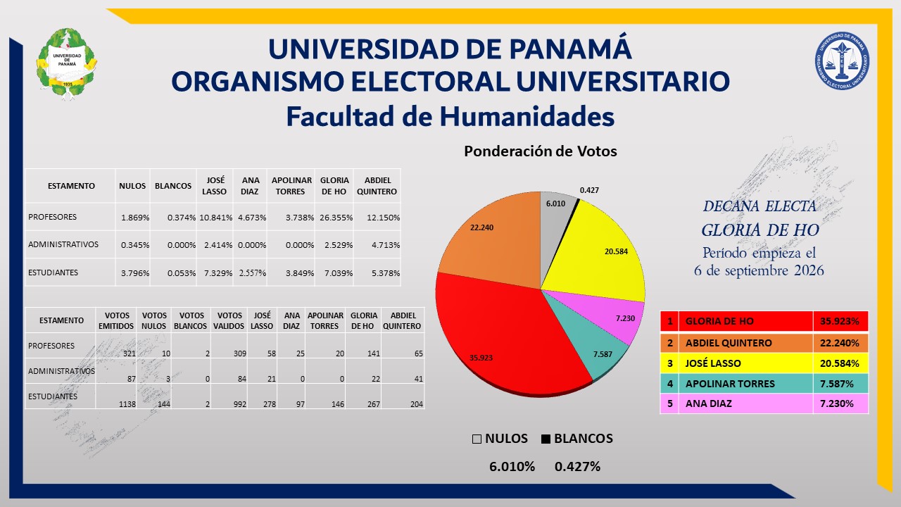 grafico-humanidades-2026