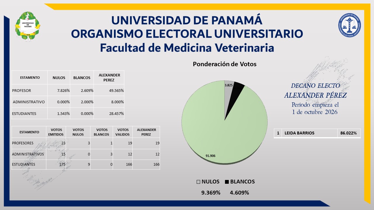 grafico-veterinario-2026