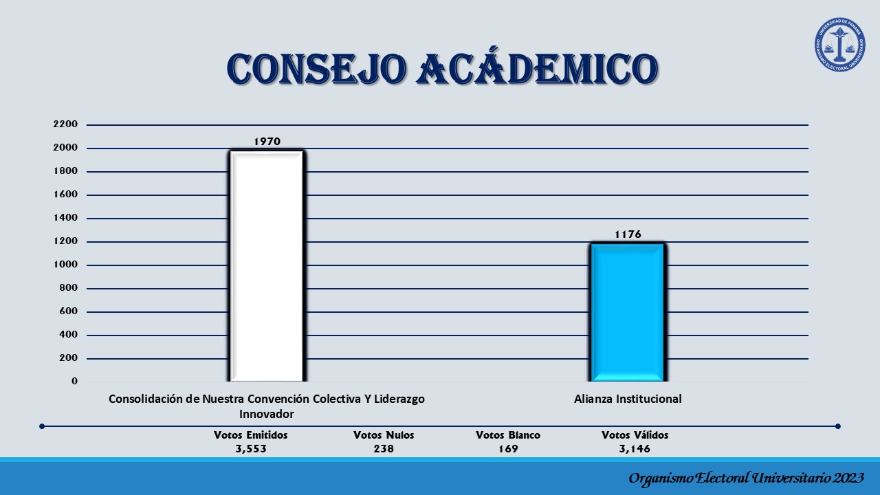 academica-2023