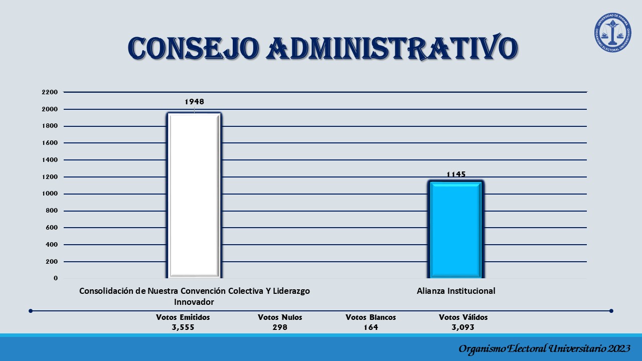 administrativa-2023