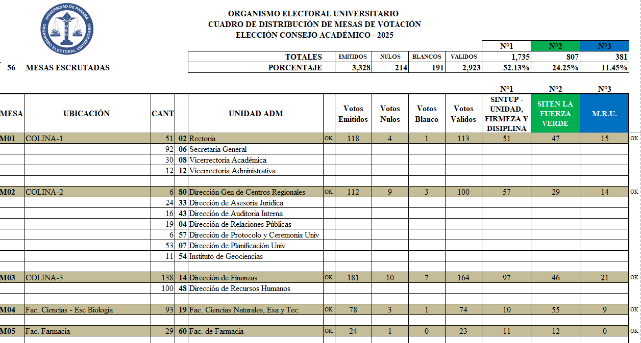 cuadro consejo académico