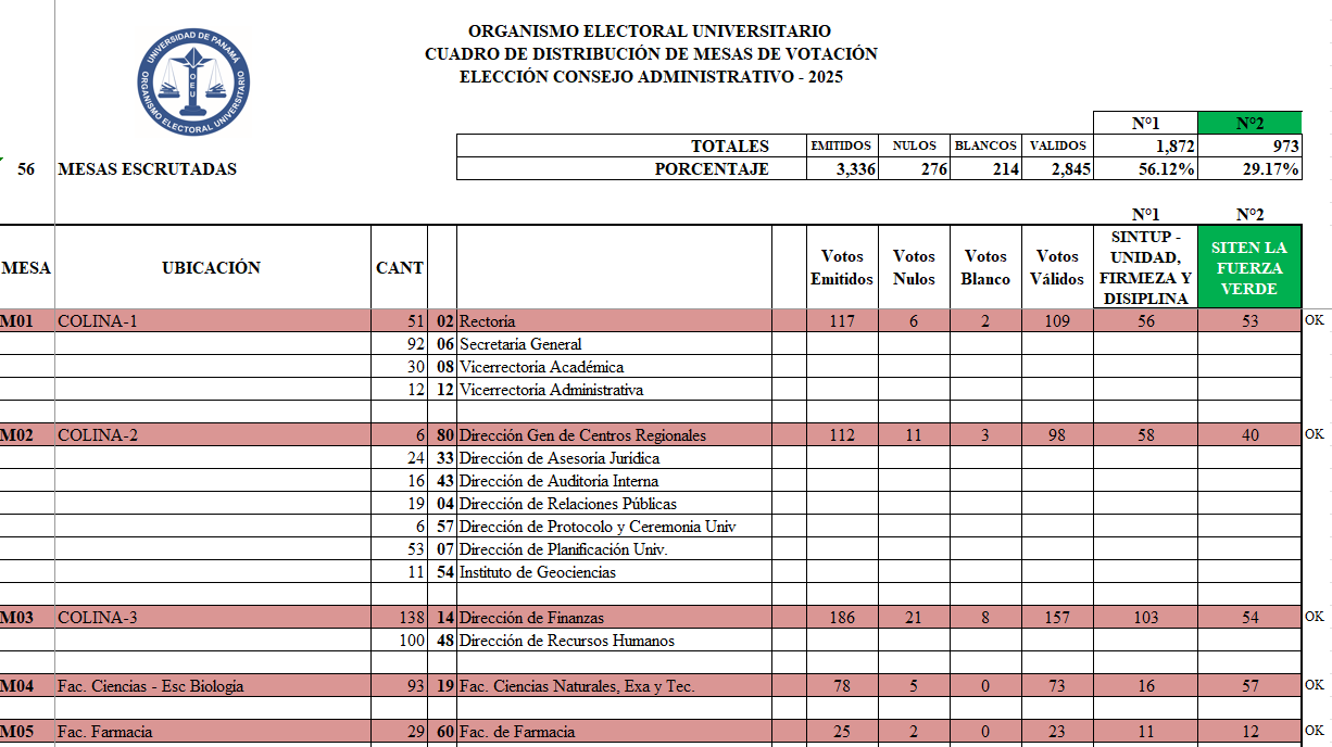 cuadro consejo administrativo