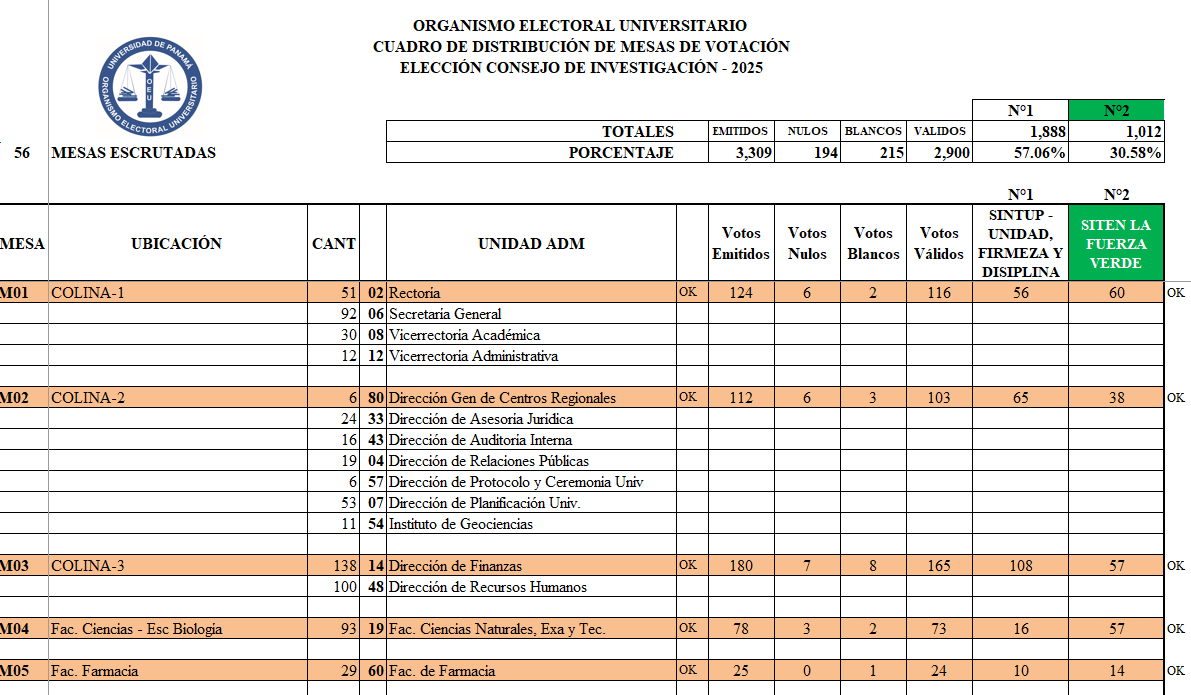 cuadro consejo de investigación
